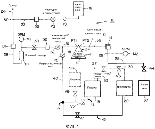 Ротор для афереза с улучшенными вибрационными характеристиками (патент 2553285)