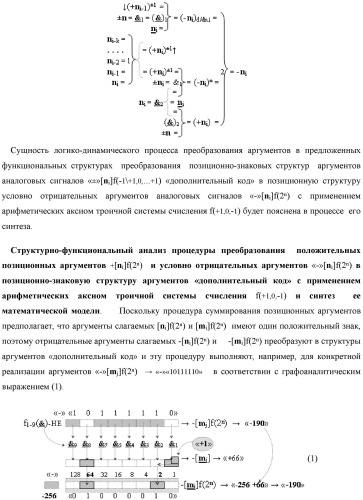 Функциональная структура преобразователя позиционно-знаковых структур аргументов аналоговых сигналов &#171;&#177;&#187;[ni]f(-1\+1,0, +1) &quot;дополнительный код&quot; в позиционную структуру условно отрицательных аргументов аналоговых сигналов &#171;-&#187;[ni]f(2n) с применением арифметических аксиом троичной системы счисления f(+1,0,-1) (варианты) (патент 2443052)