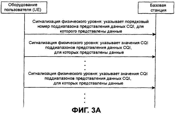 Способ и устройство для представления данных индикатора качества канала (патент 2383995)