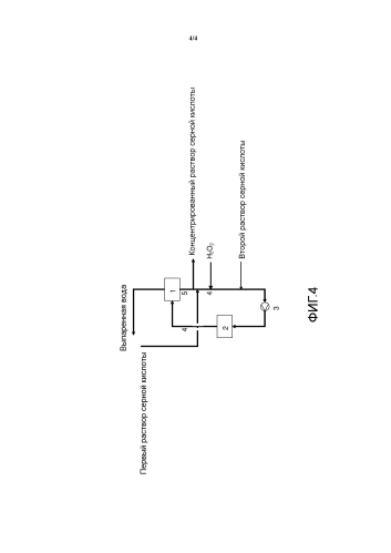 Способ увеличения концентрации раствора серной кислоты (патент 2584732)