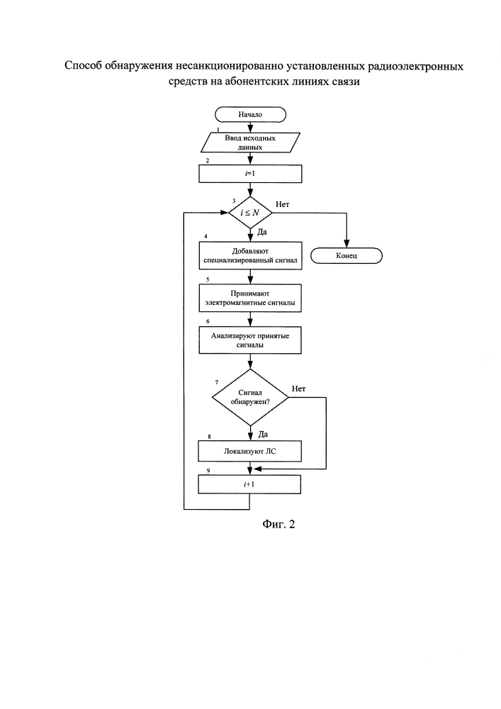 Способ обнаружения несанкционированно установленных радиоэлектронных средств на абонентских линиях связи (патент 2621455)
