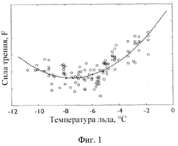 Способ повышения скоростных свойств массива льда (патент 2550180)