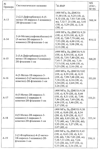 Новые производные фталазинона в качестве ингибиторов киназы аврора-а (патент 2397166)