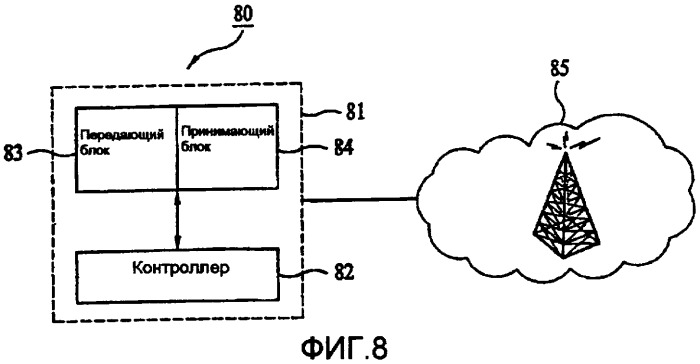 Способ выполнения передачи обслуживания для режима двойной передачи в системе беспроводной мобильной связи (патент 2388180)