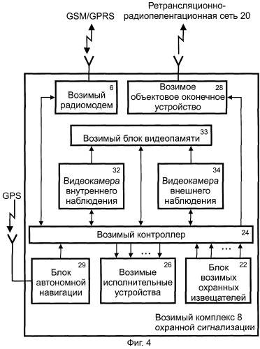 Информационно-охранная система для транспортных средств и объектов недвижимости (патент 2244641)