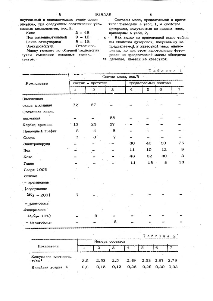 Огнеупорная набивная масса (патент 918285)