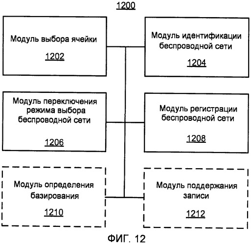 Переключение режимов выбора беспроводной сети в связи с выбором набора беспроводных ячеек (патент 2480956)