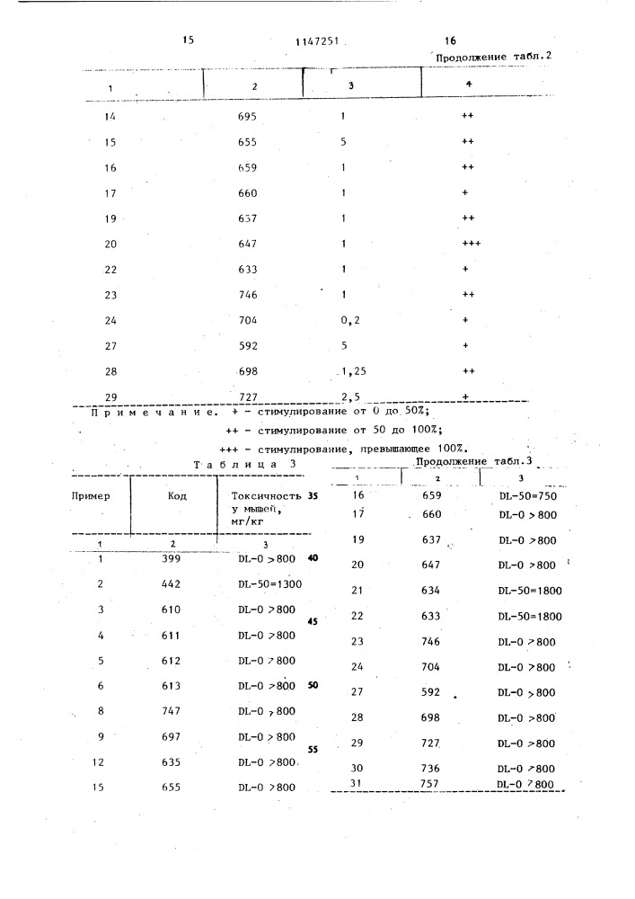 Способ получения производных бензоилфенилпиперидина (патент 1147251)