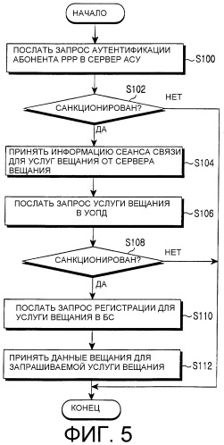 Способ обеспечения услуги вещания в системе мобильной связи мдкр (патент 2288540)