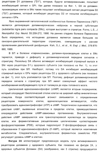 Использование ингибиторов pde7 для лечения нарушений движения (патент 2449790)