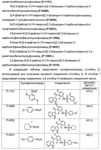 Пирроло[2, 3-в]пиридиновые производные в качестве ингибиторов протеинкиназ (патент 2418800)