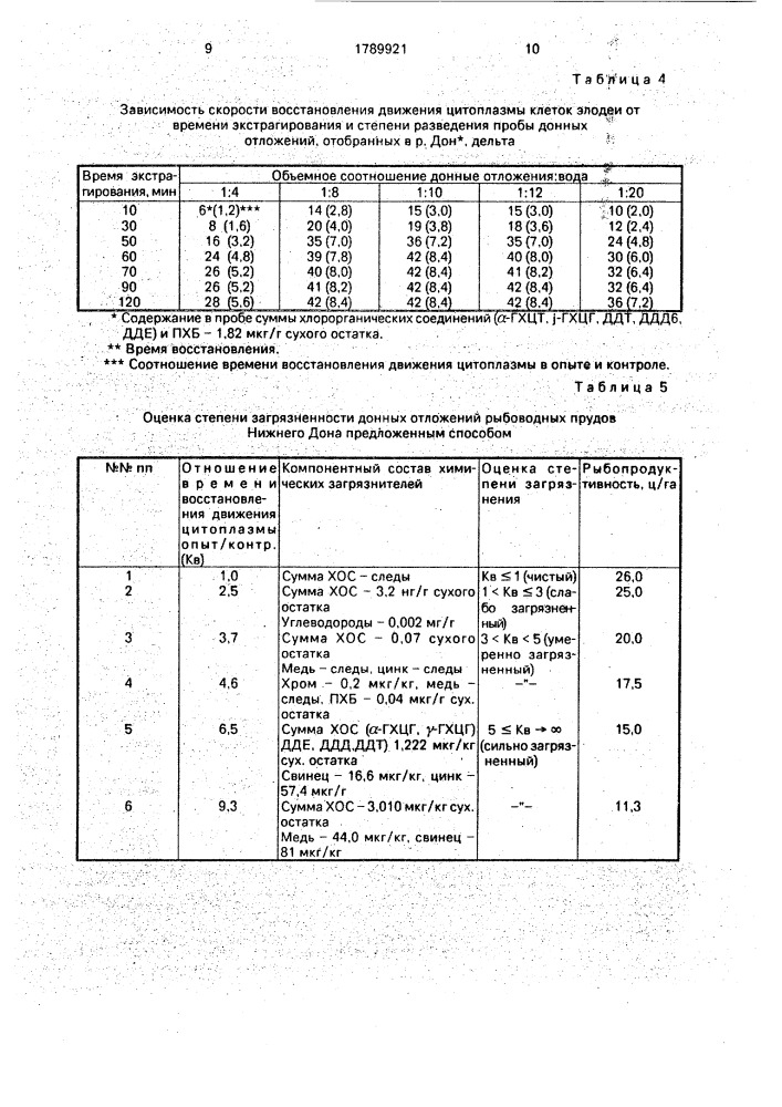 Способ определения загрязненности донных отложений (патент 1789921)