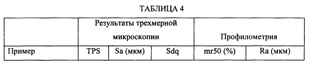 Микротекстурированные пленки, создающие улучшенные тактильные ощущения и/или пониженное восприятие шума (патент 2652218)