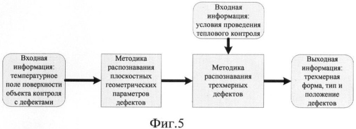 Способ диагностики сосудистой патологии путем активного термолокационного зондирования (патент 2428102)