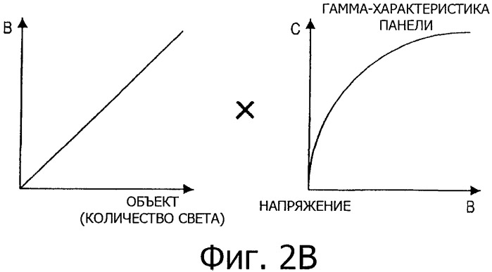 Устройство дисплея, способ обработки сигнала изображения и программа (патент 2470380)