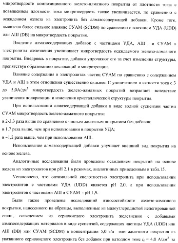 Композиционное металл-алмазное покрытие, способ его получения, электролит, алмазосодержащая добавка электролита и способ ее получения (патент 2404294)