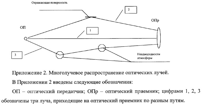 Способ передачи информации (патент 2306672)