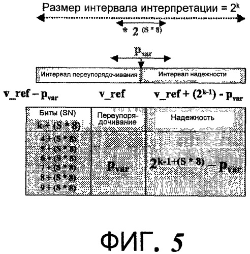 Динамическое надежное уплотнение заголовка (патент 2424627)