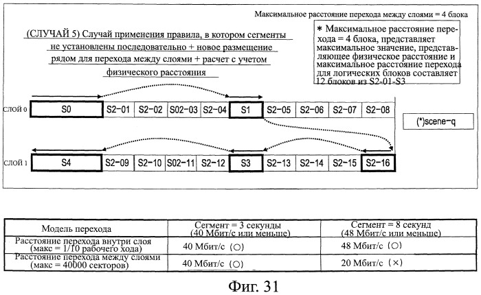 Устройство обработки информации, носитель записи информации и способ обработки информации (патент 2411597)