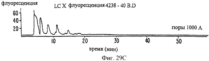 Соединение экстракта какао и способы их получения и применения (патент 2394562)