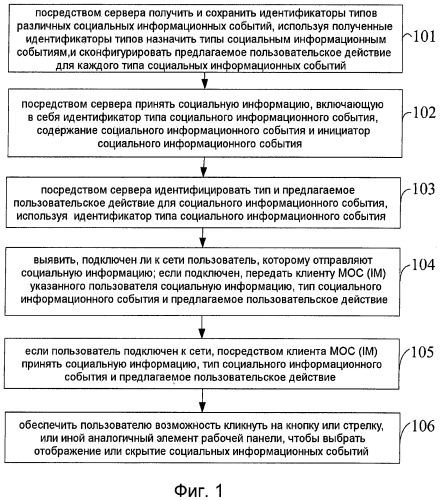 Способ, сервер, клиент и система мгновенного обмена сообщениями (патент 2500077)