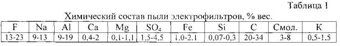 Способ получения портландцемента (патент 2577871)