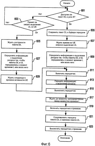 Согласование времени передачи и приема в сотовых системах с пакетной коммутацией (патент 2449484)