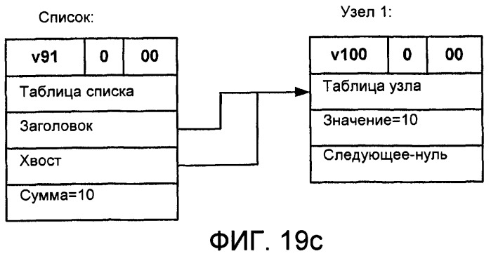 Оптимизация операций программной транзакционной памяти (патент 2433453)