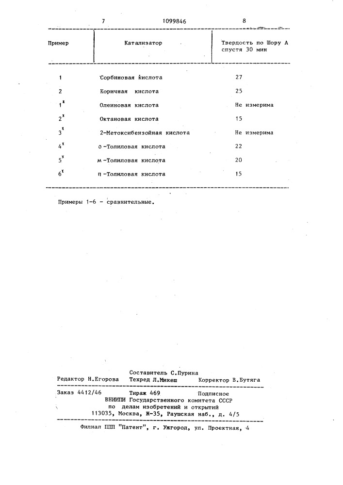 Способ получения биосовместимых полиуретанов (патент 1099846)