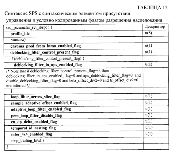 Сигнализация параметров фильтра удаления блочности при кодировании видео (патент 2573743)