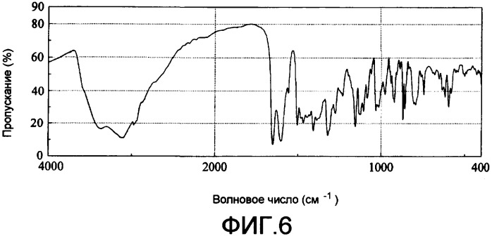 Кристаллические производные морфинана и способ их получения (патент 2397173)