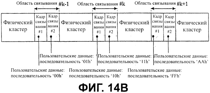 Носитель записи с областью связывания, включающий в себя данные скремблирования, и устройство и способы формирования, записи и воспроизведения носителя записи (патент 2377666)