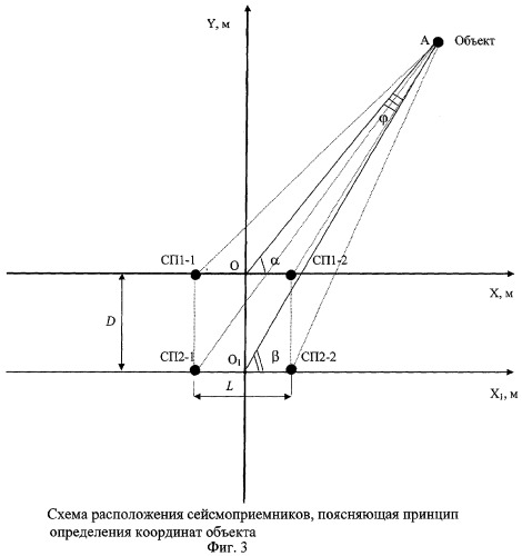 Сейсмическое устройство определения координат объектов (патент 2273867)