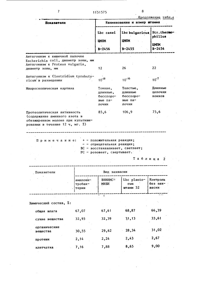 Способ приготовления молочнокислой закваски для силосования кормов (патент 1151575)