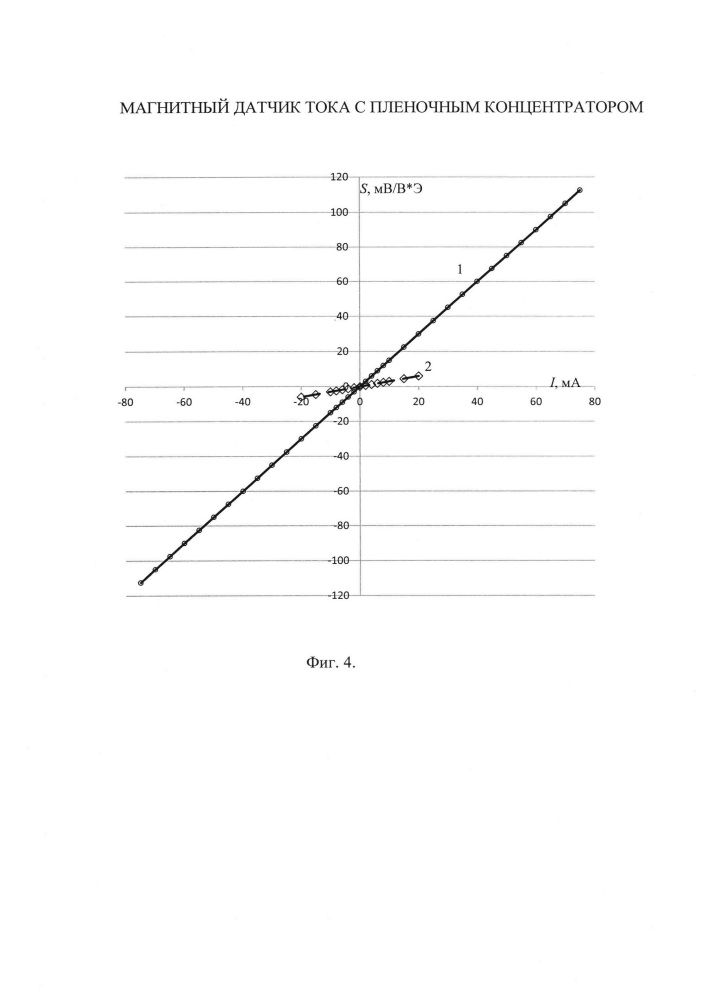 Магнитный датчик тока с пленочным концентратором (патент 2656237)