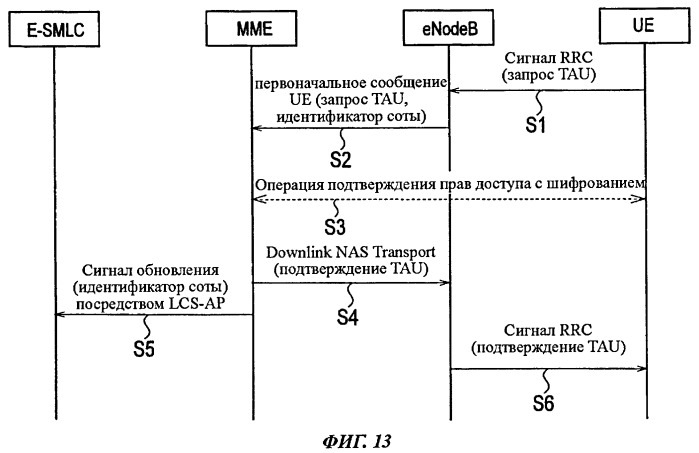 Способ мобильной связи и узел управления мобильностью (патент 2517389)