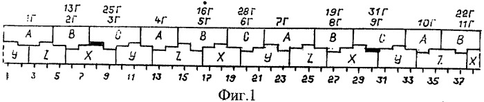 Трехфазная двухслойная электромашинная обмотка при 2p=22&#183;c полюсах в z=114&#183;c и z=117&#183;c пазах (патент 2335068)