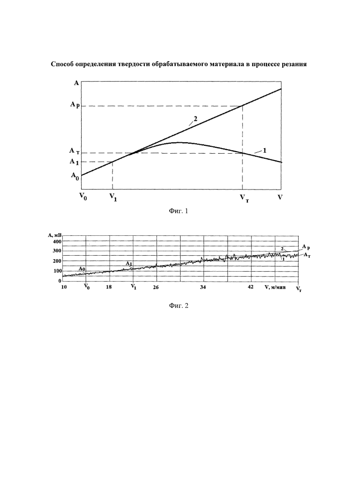 Способ определения твердости обрабатываемого материала в зоне контакта обрабатываемой детали с инструментом в процессе резания (патент 2605052)