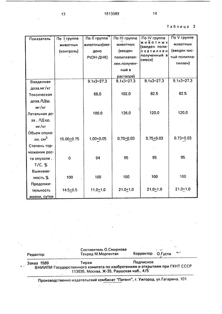 Способ получения комплексного соединения платины (ii) с н- днк, обладающего противоопухолевой активностью (патент 1813089)