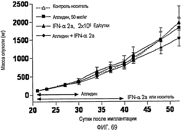 Улучшенные способы лечения опухолей (патент 2481853)