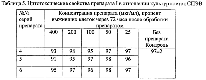 Противовирусное средство (патент 2564919)