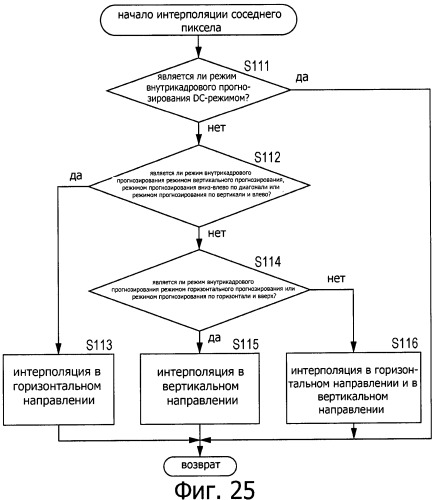 Способ и устройство обработки изображения (патент 2547634)