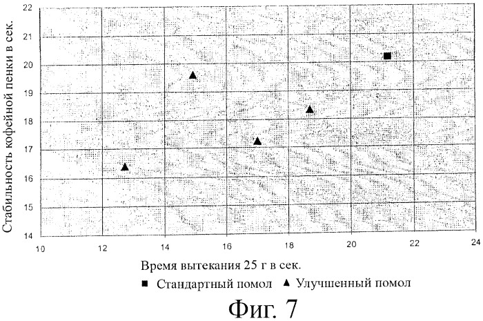 Способ ускоренного приготовления кофейного экстракта для маленькой чашки из капсулы (патент 2428091)