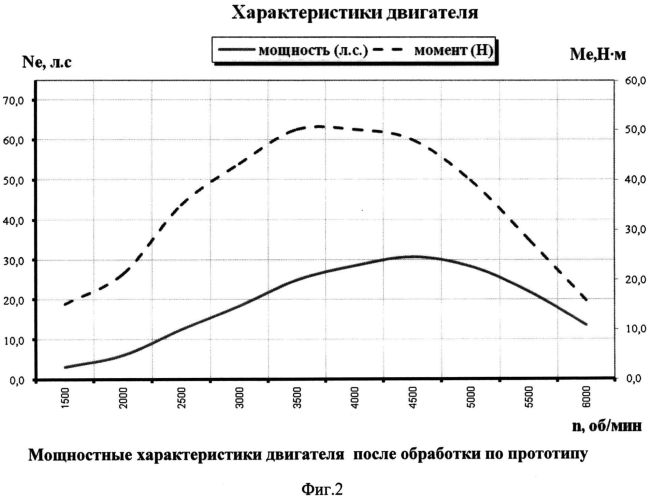 Способ восстановления двигателей (патент 2559074)