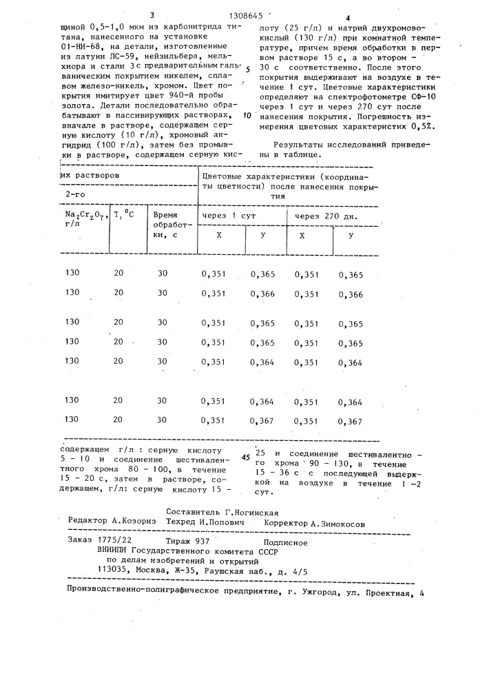 Способ пассивации металлов (патент 1308645)