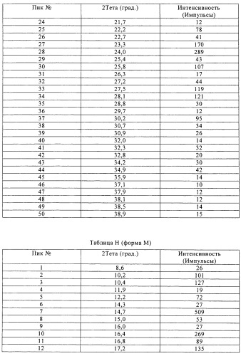 Твердые формы ингибитора raf-киназы (патент 2483064)