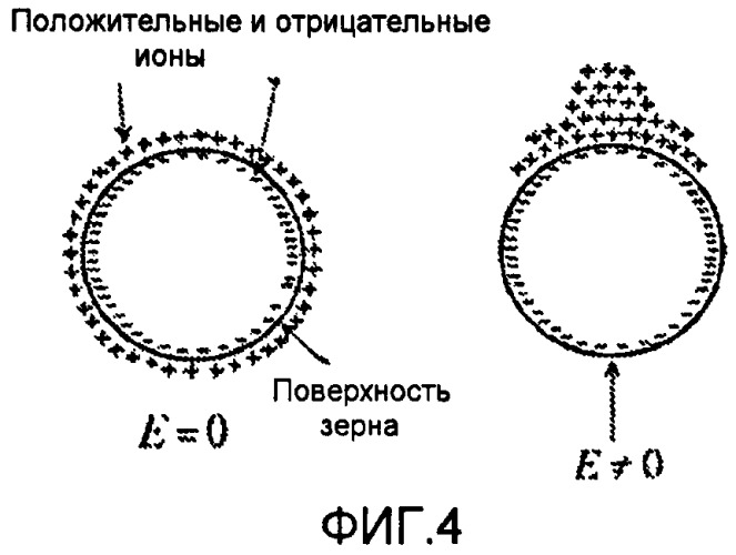 Применения широкополосных электромагнитных измерений для определения свойств пласта-коллектора (патент 2474847)