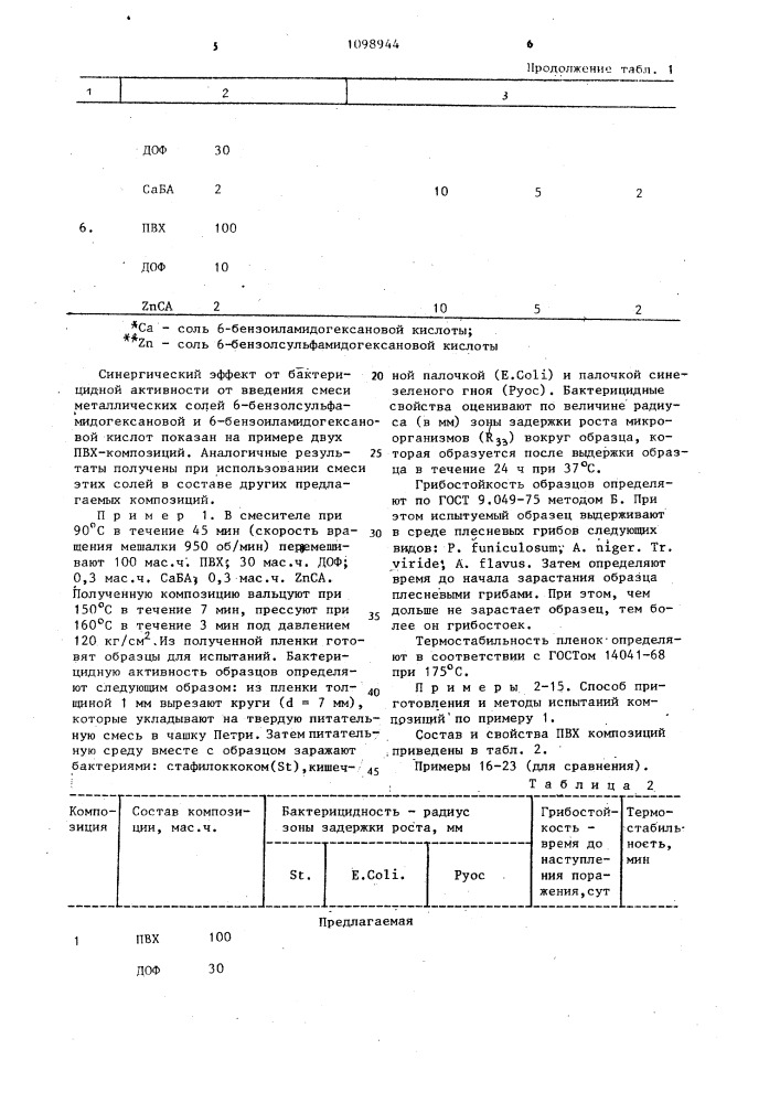 Бактерицидно-фунгицидная композиция на основе поливинилхлорида (патент 1098944)