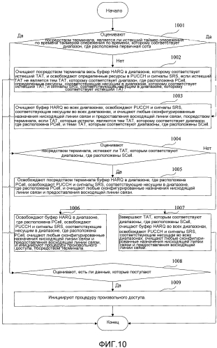 Способ поддержания таймера опережения по времени, базовая станция и терминальное оборудование (патент 2569665)