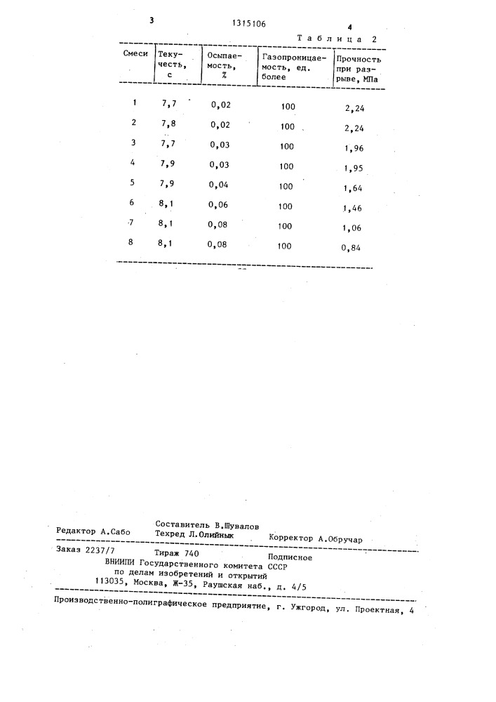 Способ приготовления формовочной и стержневой смеси (патент 1315106)